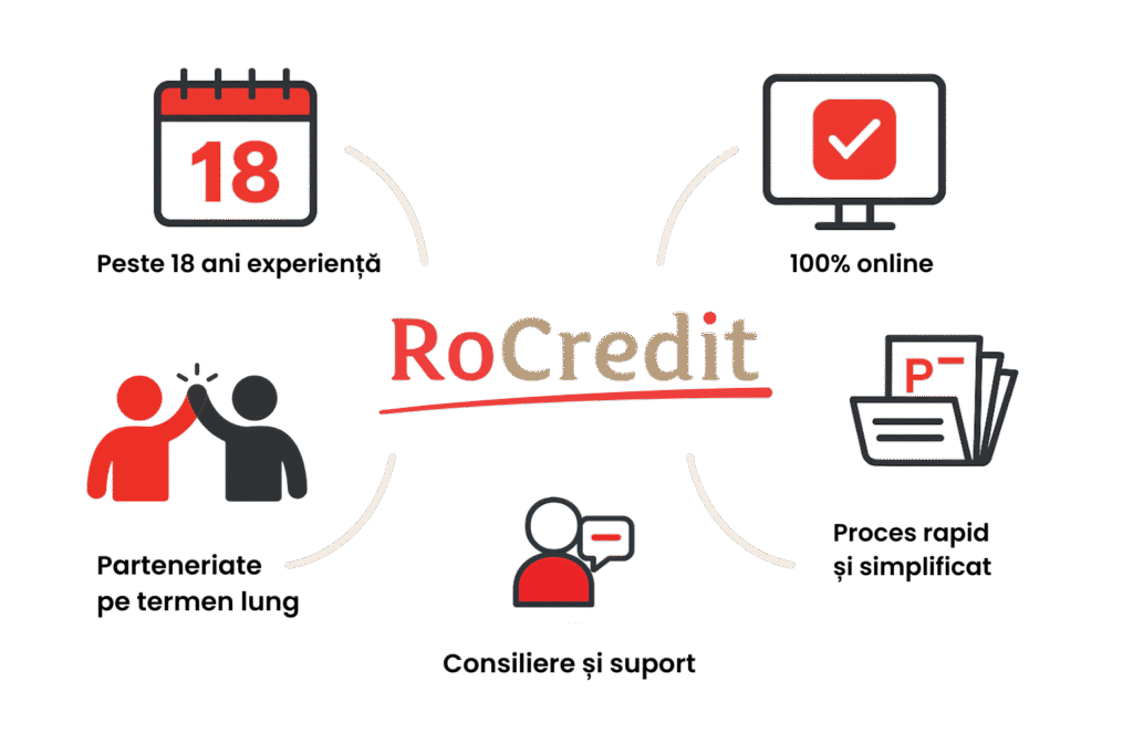 rocredit
